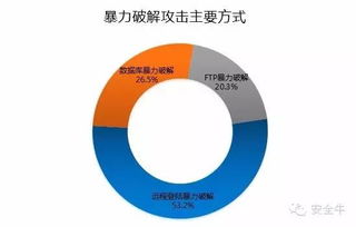 2015年中國互聯(lián)網(wǎng)服務(wù)器安全報(bào)告