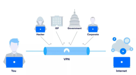 數字時代，沒有密碼學，互聯網安全服務將不復存在