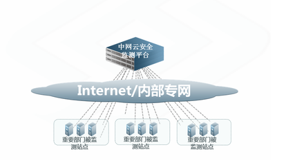 筑牢數字防線 互聯網安全服務全景解析